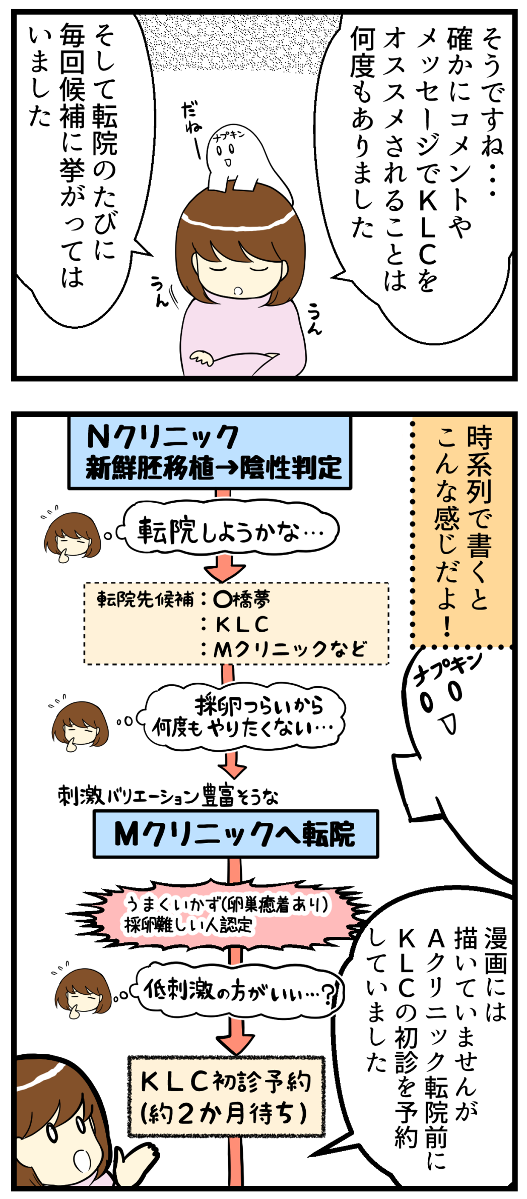 漫画　二次元　ナプキン　無修正 コメント返信】どうしてＫＬＣ（〇藤レディスクリニック）に行かないの？ : 妊活は忍活?!アラフォー不妊治療体験記－その後－ Powered by  ライブドアブログ