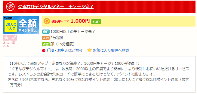 ぐるなびデジタルマネーに1000円分チャージすると1000円還元される（実質無料でチャージ）