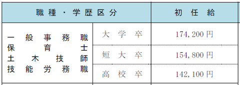 nemuro-shi-kyuryou