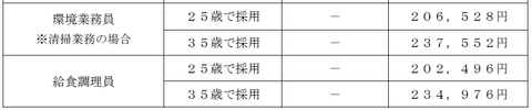 fujisawa-shi-kyuryo-