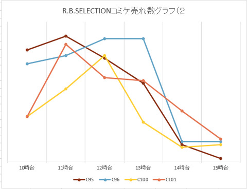 売れ数グラフ2