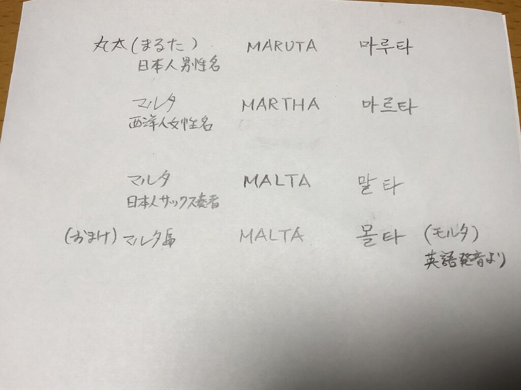 マルタ という名前をハングルで書く場合 すべてのものを人にする Metobe