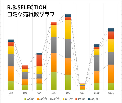 売れ数グラフ１