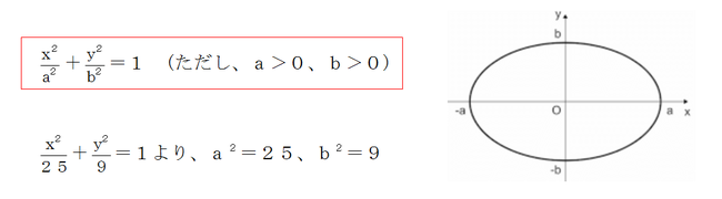 楕円の方程式