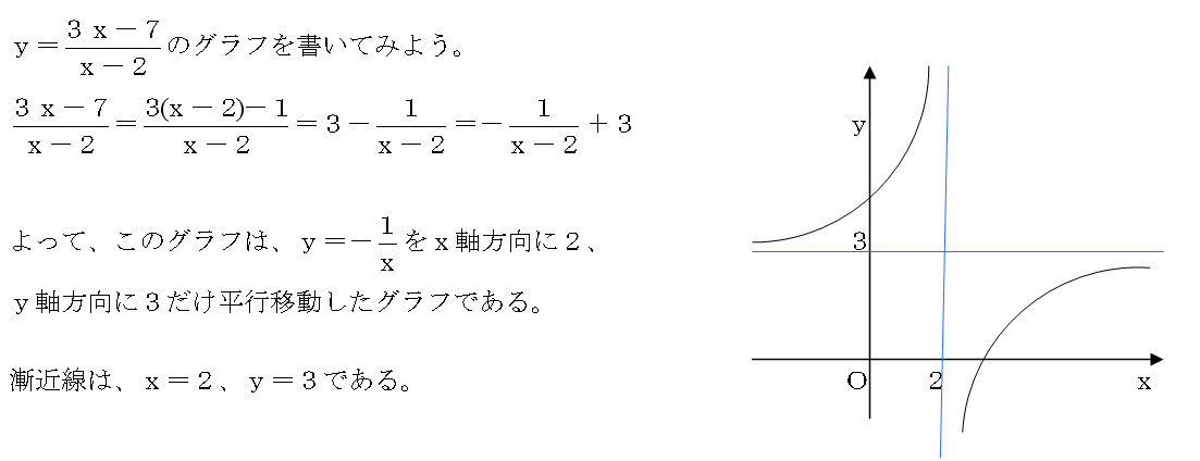 分数関数のグラフで計算変形がいる場合の問題 三重の個人契約家庭教師