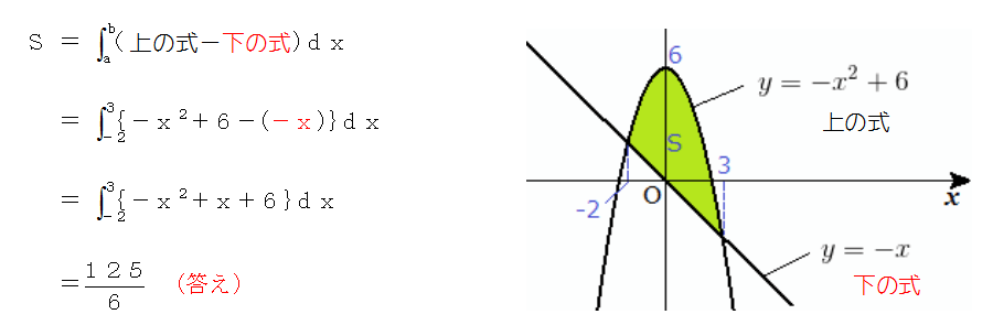 積分　面積