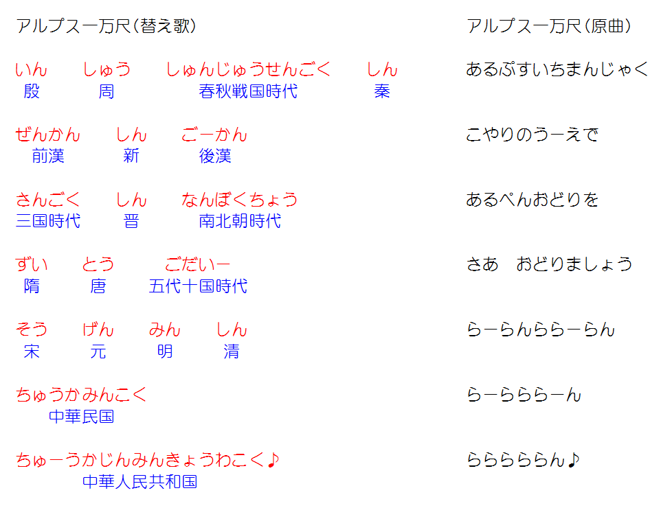 中国の王朝の覚え方 年表や順番はアルプス一万尺の歌で暗記だ 三重の個人契約家庭教師