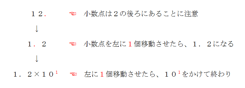 １０の何乗の計算 これで化学や物理の有効数字は大丈夫 三重の個人契約家庭教師