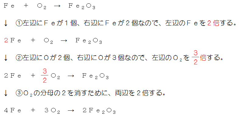 化学反応式の作り方や覚え方 中学生でも簡単に書ける方法 三重の個人契約家庭教師