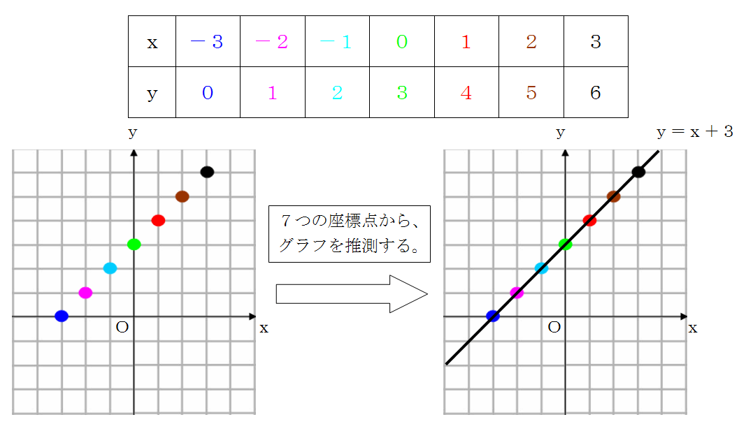 数学　公式　裏技