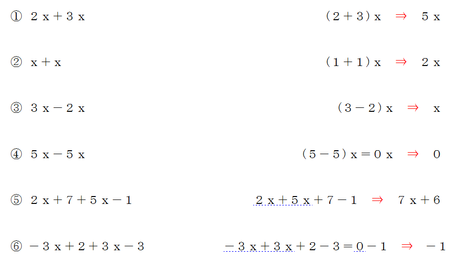 文字の加法