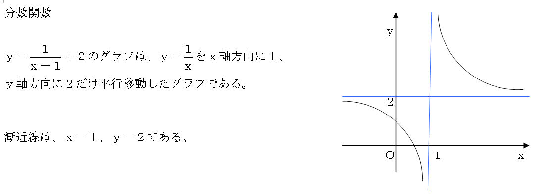 分数関数のグラフ 三重の個人契約家庭教師