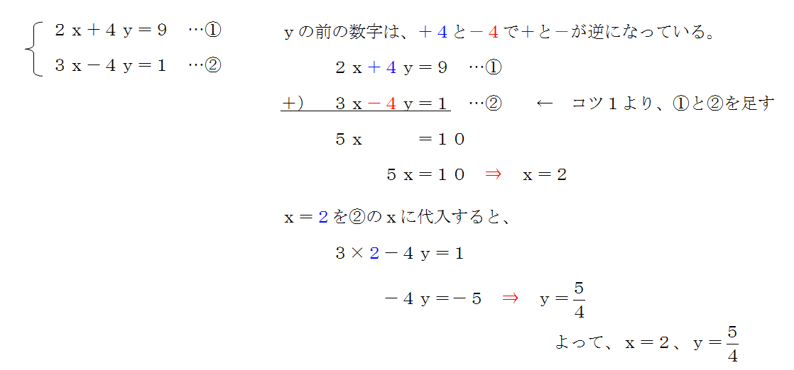 連立方程式の問題