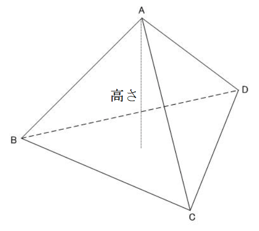 数学裏技