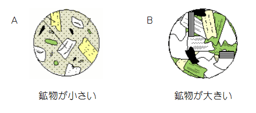 火成岩の種類 深成岩や火山岩の分類や覚え方はこれでok 三重の個人契約家庭教師 火成岩の種類 深成岩や火山岩の分類や覚え方はこれでok 三重の個人契約家庭教師