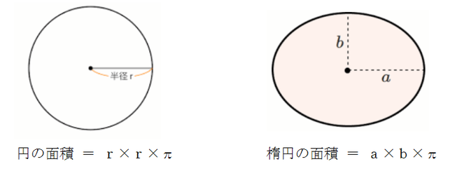 楕円の面積の公式