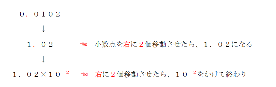 10の何乗の計算 これで化学や物理の有効数字は大丈夫 三重の個人契約家庭教師 10の何乗の計算 これで化学や物理の有効数字は大丈夫 三重の個人契約家庭教師