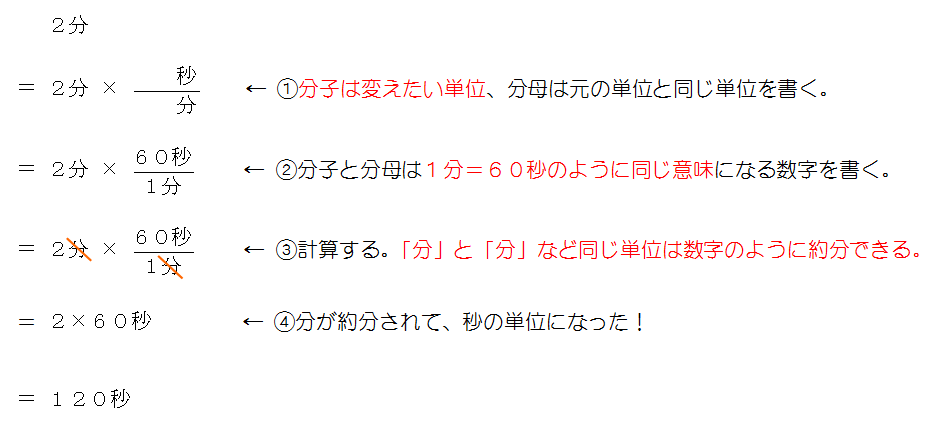 化学のmolをわかりやすく解説 計算が死ぬほどわからない人へ 三重の個人契約家庭教師