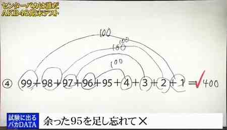 裏技公式数学