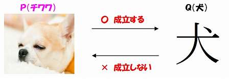 4step、解答