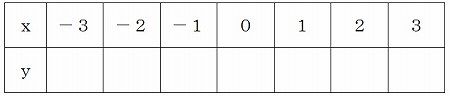 数学 公式 裏技
