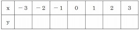 数学　公式　裏技