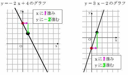 数学 中学 裏技