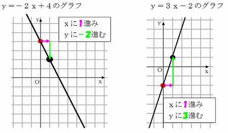 数学　中学　裏技