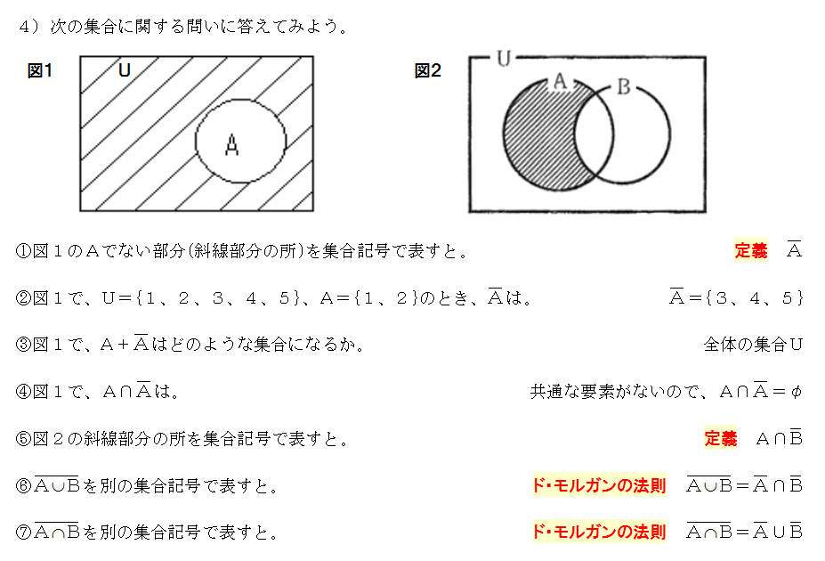 集合演算とヴェン図