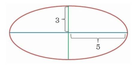 楕円の面積の公式 小学生でもわかる計算問題を紹介するぞ 三重の個人契約家庭教師