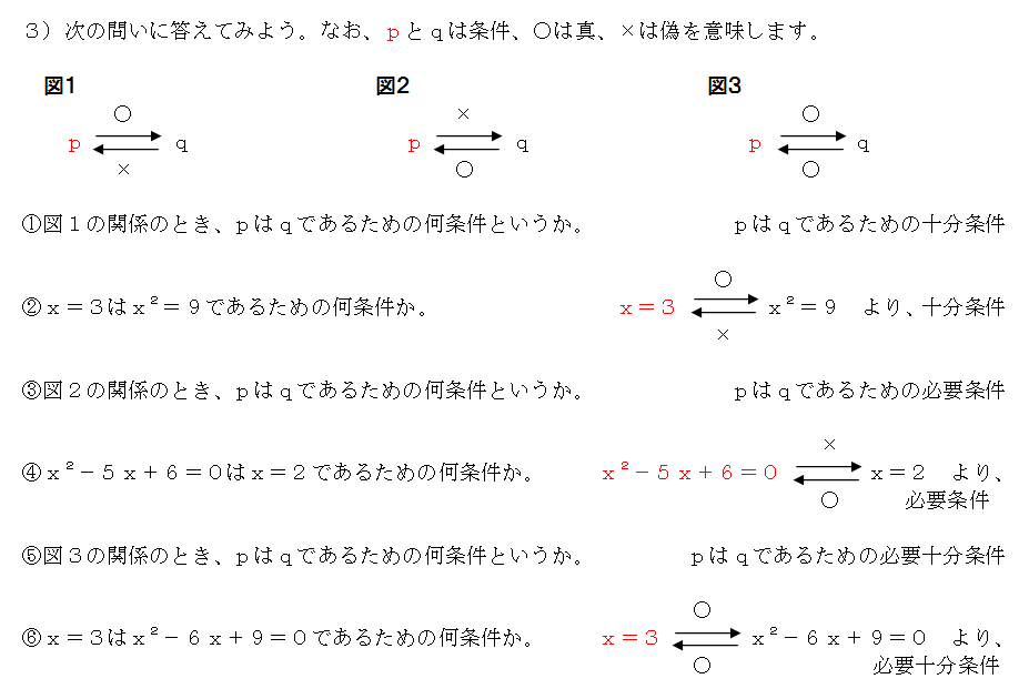 必要条件、十分条件の問題！意味やコツは、この図の覚え方でOK！