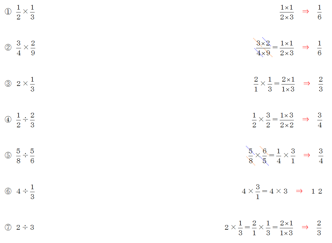 元の分数 約分 問題 ただぬりえ