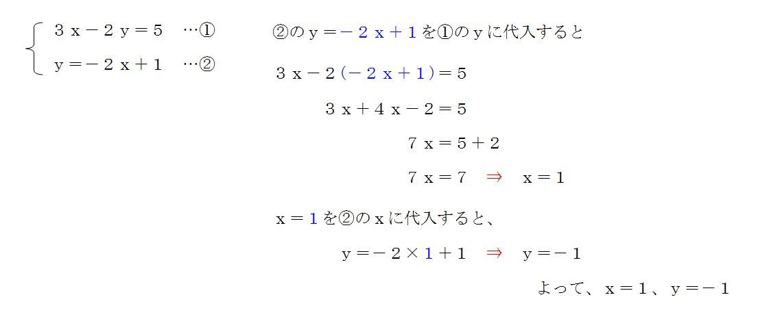 代入法のやり方 連立方程式の問題で役に立つ解き方だぞ 三重の個人契約家庭教師