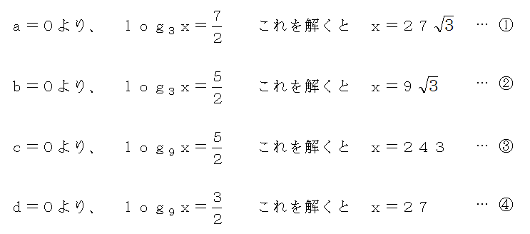 センター試験のウラ技、数学