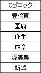 東三河C