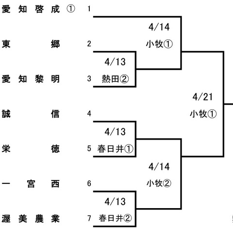 愛知啓成ブロック