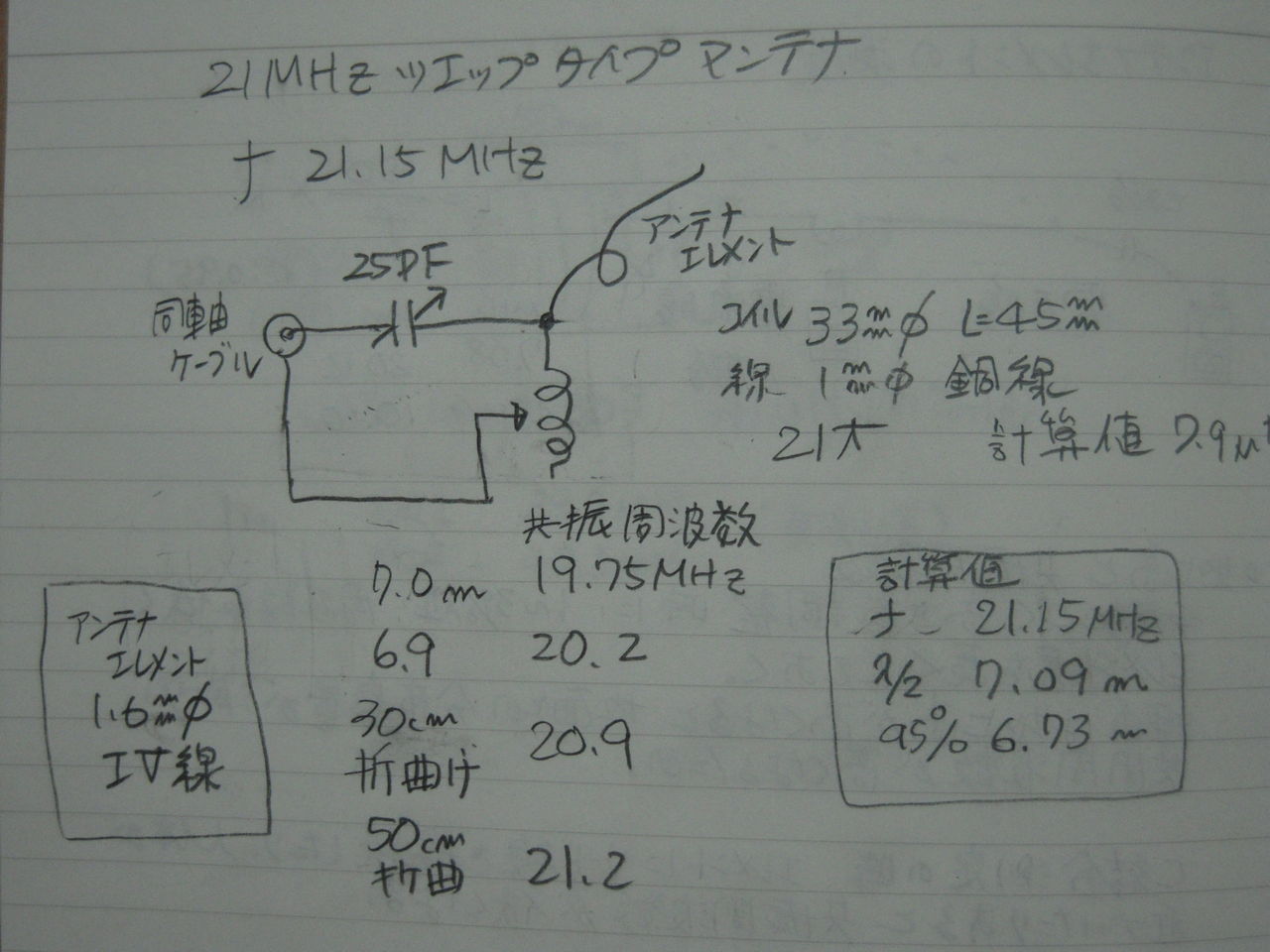 21mhz ツェップタイプ アンテナの実験 その1 アマチュア無線の機器とアンテナの製作 Ja1viy