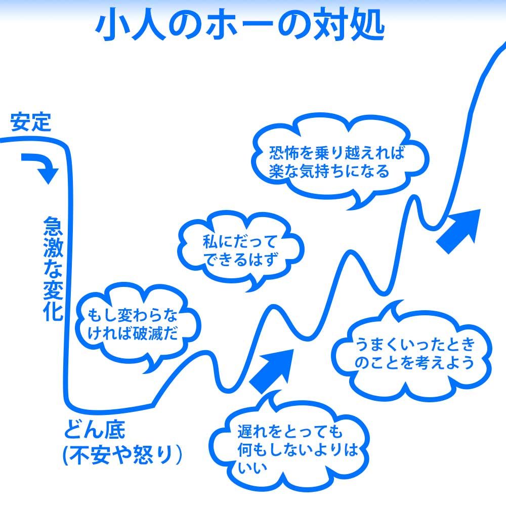 チーズはどこへ消えた きらめく風を追いかけて