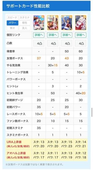 エラー
