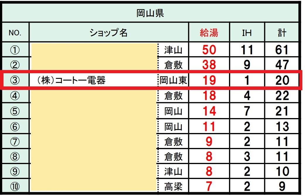 リース2021年6月まで