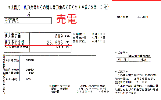 FBAI