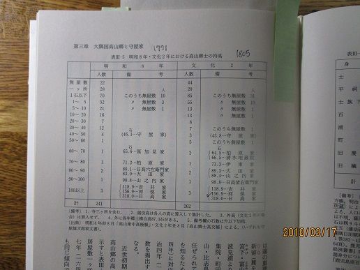 【中古】幕末期薩摩藩の農業と社会?大隅国高山郷士守屋家をめぐって 幕末期薩摩藩の農業と社会―大隅国高山郷士守屋家をめぐって | 秀村 選