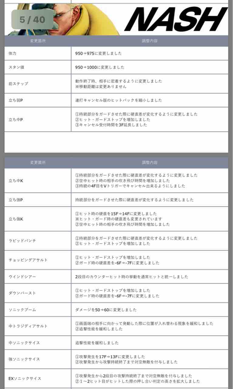是空目線で各キャラのシーズン5変更点を簡易まとめ リュウ 春麗 ナッシュ ベガ 編 蠍座b型vs