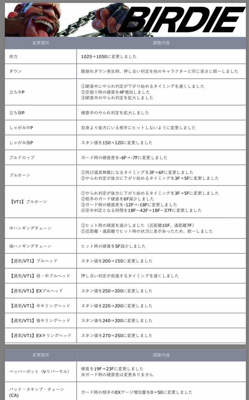 是空目線で各キャラのシーズン5変更点を簡易まとめ キャミィ ケン バーディ ネカリ 編 蠍座b型vs 是空目線で各キャラのシーズン5変更点を簡易まとめ キャミィ ケン バーディ ネカリ 編 蠍座b型vs