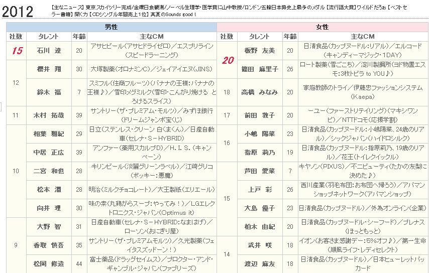 エバラ食品 プチッと鍋 シーン編 高岡志帆 たかおかしほ ちゃん11才 小学5年生 動画あり 観月ありささん出演 子役タレント応援ブログ