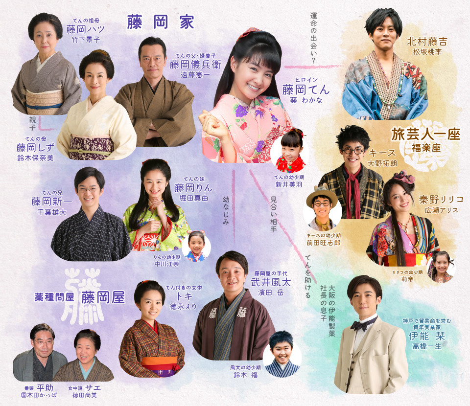 Nhk朝ドラ わろてんか 新井美羽ちゃん 11才 鈴木福くん 13才 中川江奈ちゃん 7才 莉帝ちゃん 11才 他 10月2日 月 よりスタート 動画あり 子役タレント応援ブログ Nhk朝ドラ わろてんか 新井美羽ちゃん 11才 鈴木福くん 13才 中川江奈ちゃん 7才 莉帝ちゃん 11才 他 10月2日 月 よりスタート 動画あり 子役タレント応援ブログ