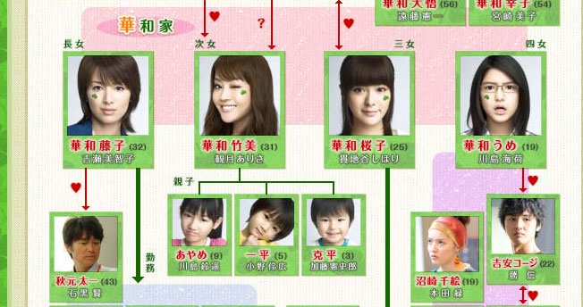 安藤咲良 子役タレント応援ブログ