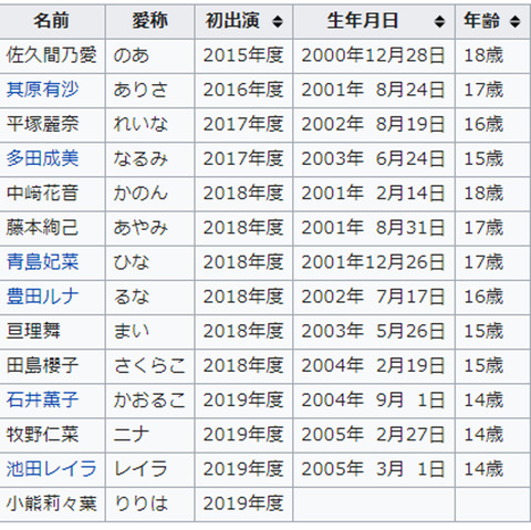 奥森皐月 おくもりさつき 子役タレント応援ブログ
