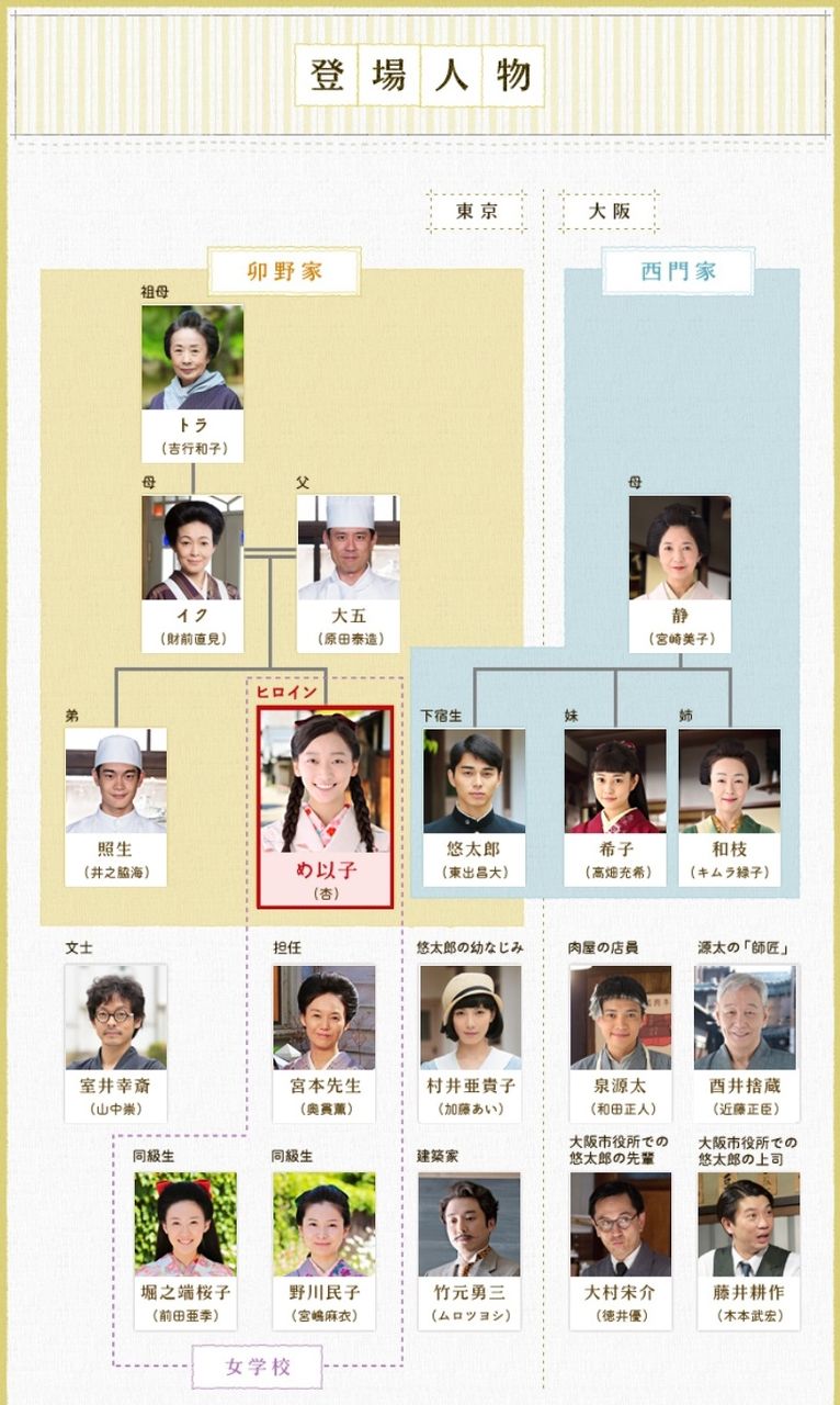 豊嶋花 とよしまはなちゃん 6才 小学1年生 Nhk ごちそうさん 卯野め以子 幼少期役 9月30日 10月5日 他 動画あり 子役タレント応援ブログ 豊嶋花 とよしまはなちゃん 6才 小学1年生 Nhk ごちそうさん 卯野め以子 幼少期役 9月30日 10月5日 他 動画あり 子役タレント応援ブログ