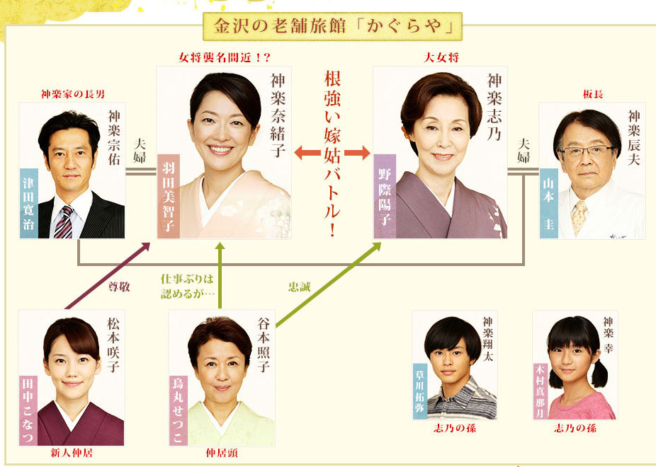 花嫁のれん３ 第11話 第話 木村真那月 きむらまなつちゃん13才 中学1年生 1月日 月 1月31日 金 動画 子役タレント応援ブログ